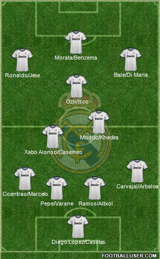 Real Madrid C.F. Formation 2013