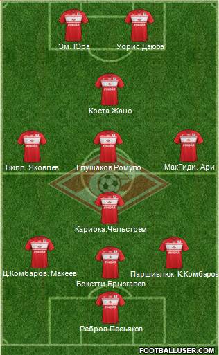 Spartak Moscow Formation 2013
