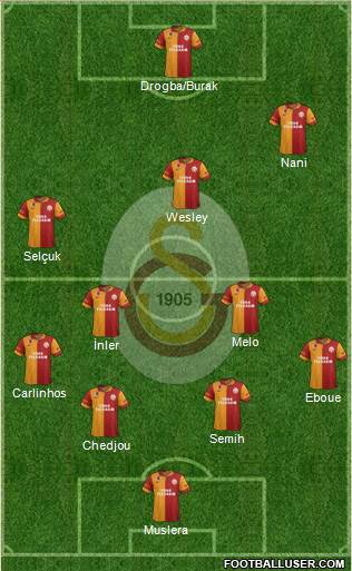 Galatasaray SK Formation 2013