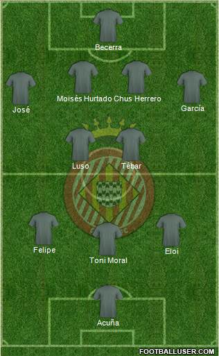 F.C. Girona Formation 2013