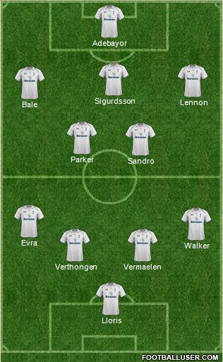 Tottenham Hotspur Formation 2013
