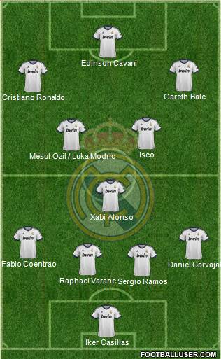 Real Madrid C.F. Formation 2013