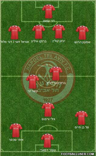 Hapoel Tel-Aviv Formation 2013