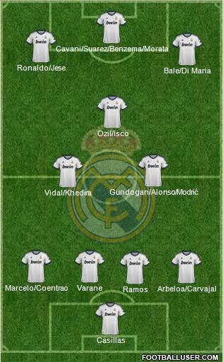 Real Madrid C.F. Formation 2013