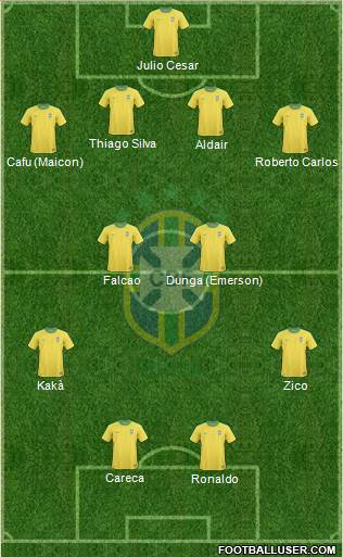 Brazil Formation 2013