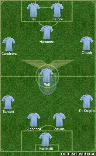 S.S. Lazio Formation 2013