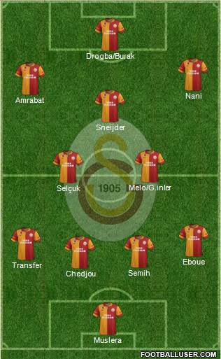 Galatasaray SK Formation 2013