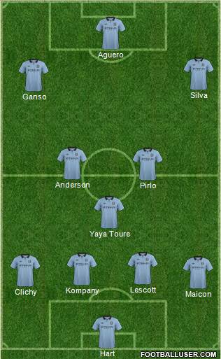 Manchester City Formation 2013