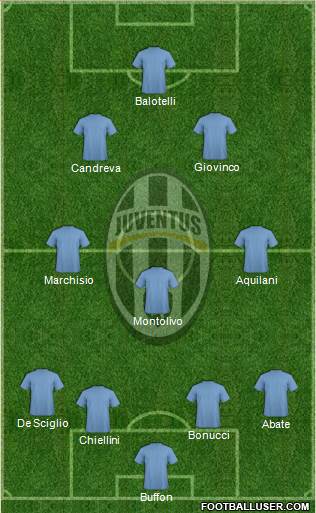 Juventus Formation 2013