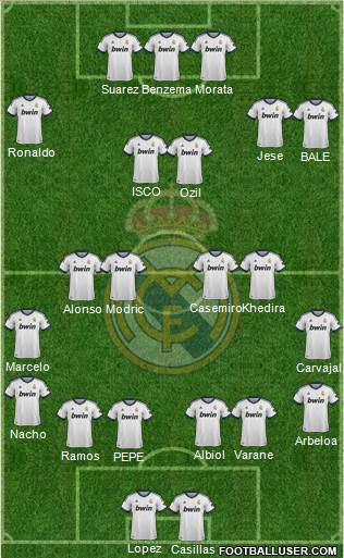 Real Madrid C.F. Formation 2013
