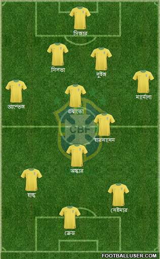 Brazil Formation 2013