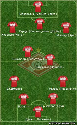 Spartak Moscow Formation 2013
