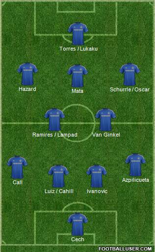 Chelsea Formation 2013