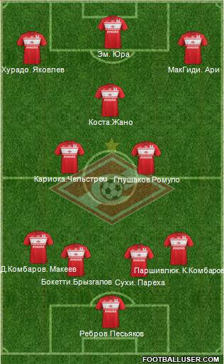 Spartak Moscow Formation 2013