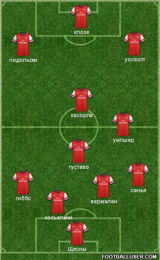 Arsenal Formation 2013