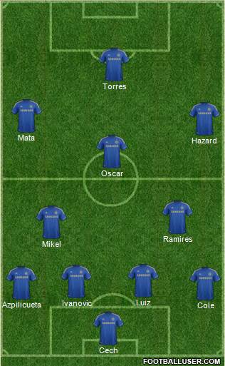 Chelsea Formation 2013