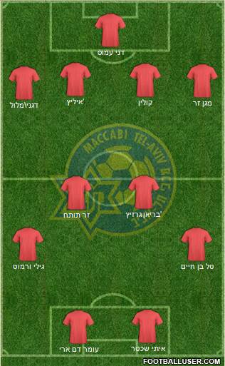 Maccabi Tel-Aviv Formation 2013