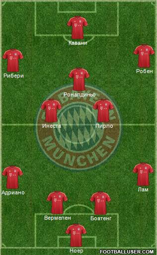FC Bayern München Formation 2013