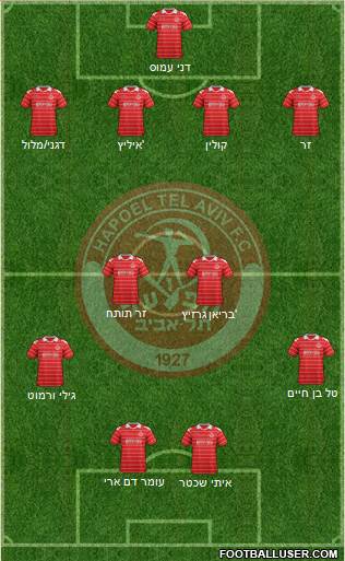 Hapoel Tel-Aviv Formation 2013