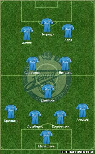 Zenit St. Petersburg Formation 2013