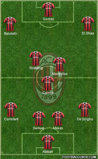 A.C. Milan Formation 2013