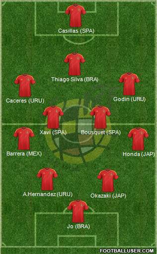 Spain Formation 2013