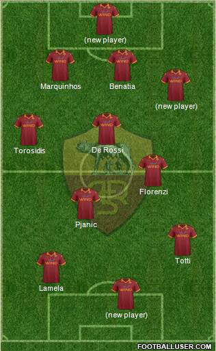 AS Roma Formation 2013