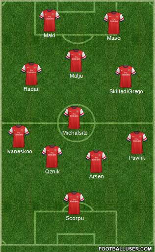 Arsenal Formation 2013