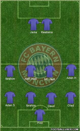 FC Bayern München Formation 2013