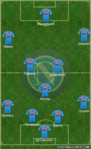 Napoli Formation 2013