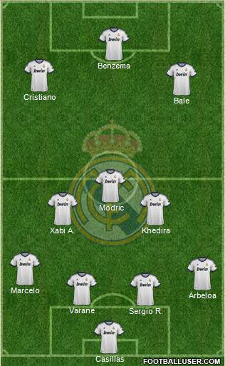 Real Madrid C.F. Formation 2013