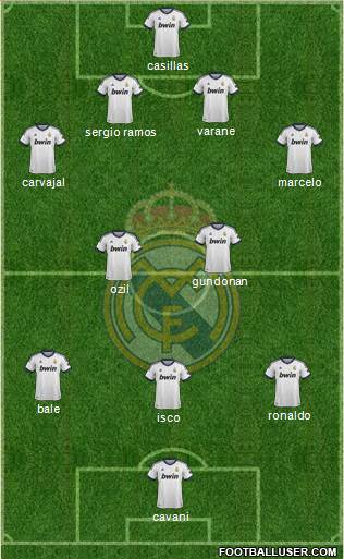 Real Madrid C.F. Formation 2013
