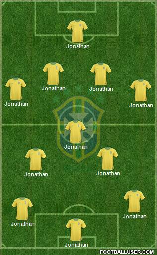Brazil Formation 2013