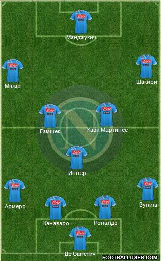 Napoli Formation 2013
