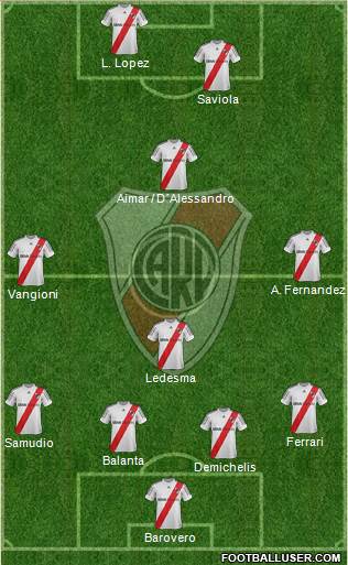 River Plate Formation 2013