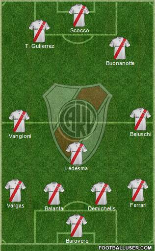 River Plate Formation 2013