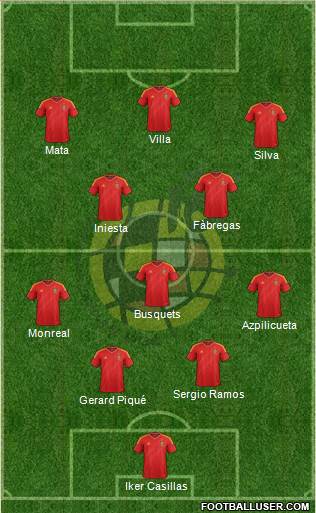 Spain Formation 2013