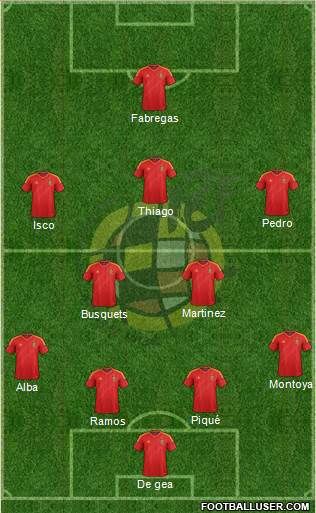 Spain Formation 2013