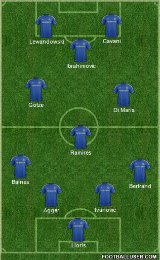 Chelsea Formation 2013