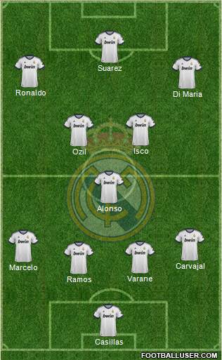 Real Madrid C.F. Formation 2013