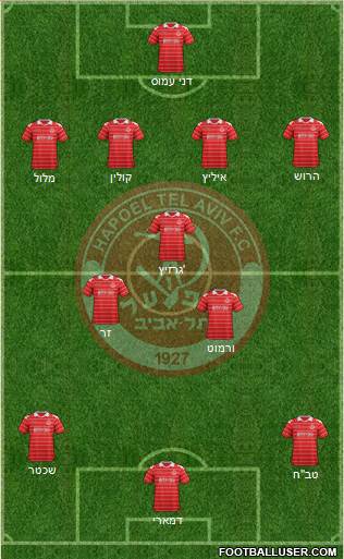 Hapoel Tel-Aviv Formation 2013