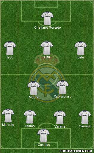 Real Madrid C.F. Formation 2013
