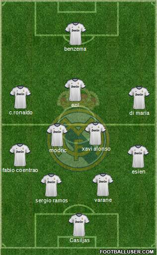 Real Madrid C.F. Formation 2013