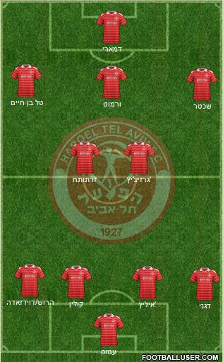 Hapoel Tel-Aviv Formation 2013
