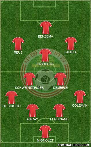 China Formation 2013