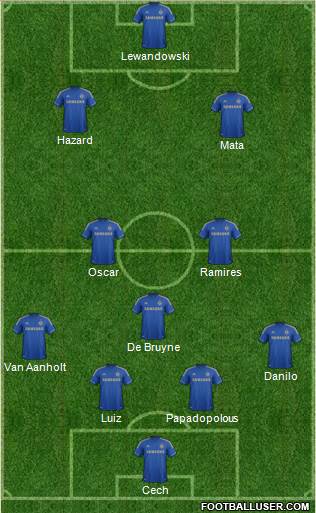Chelsea Formation 2013