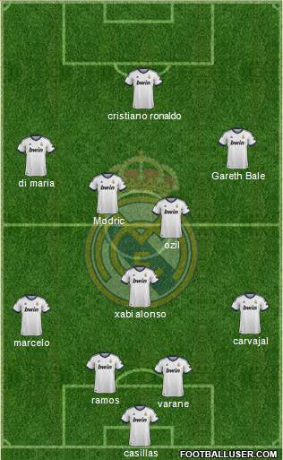 Real Madrid C.F. Formation 2013