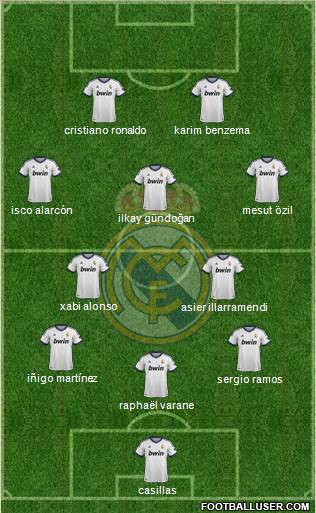 Real Madrid C.F. Formation 2013