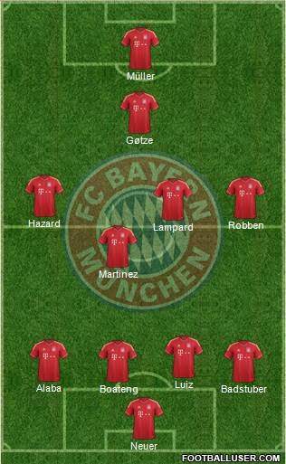 FC Bayern München Formation 2013
