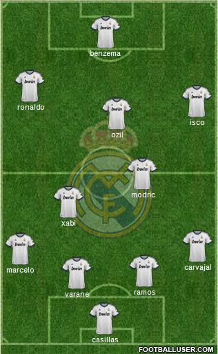 Real Madrid C.F. Formation 2013